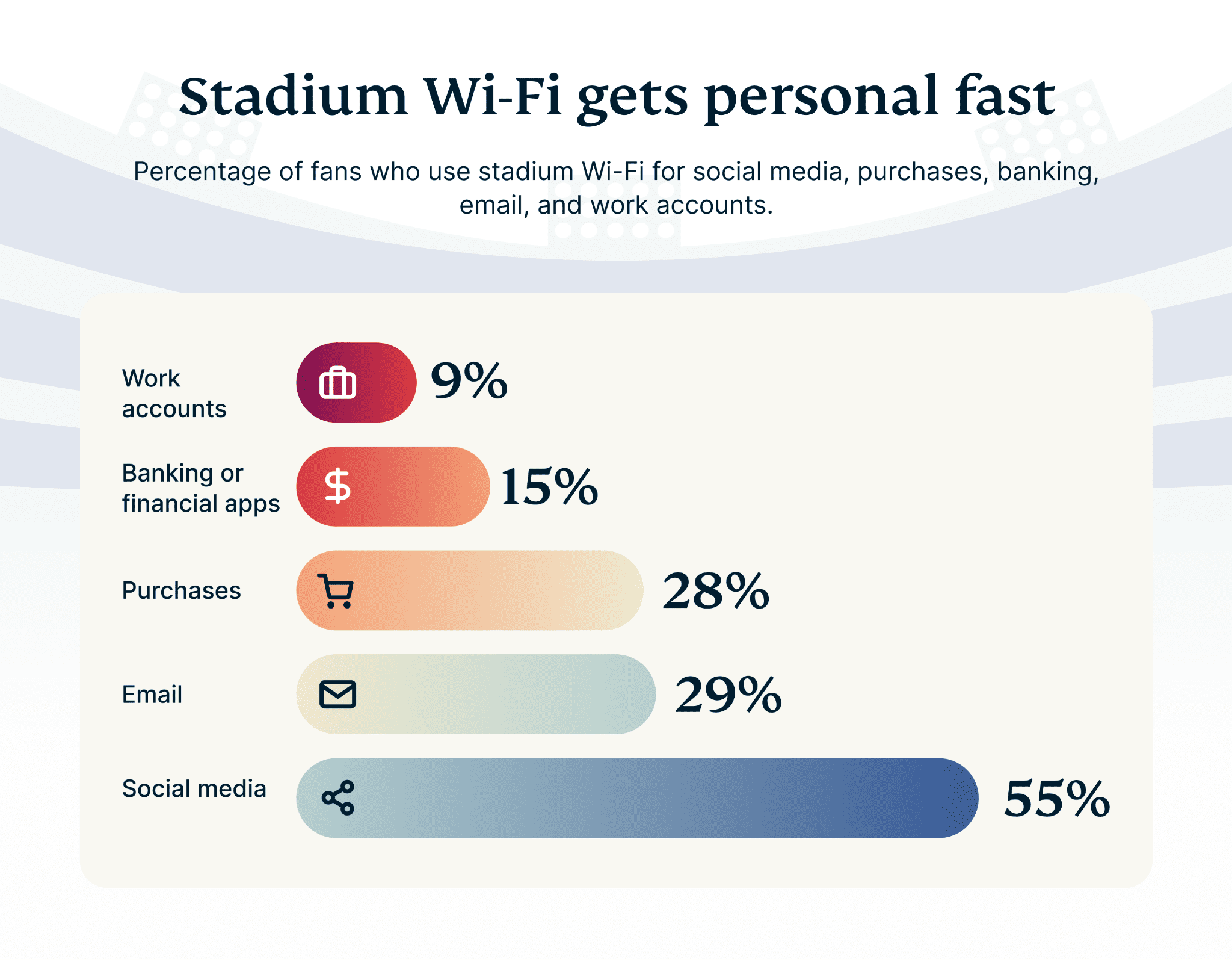 Stadium Wi Fi