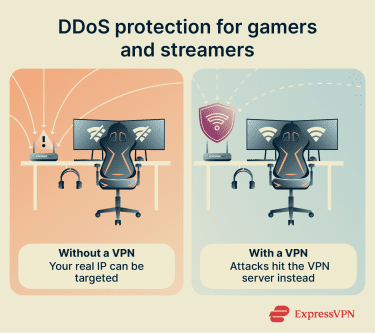 Vpn Features For Better Online Security 1