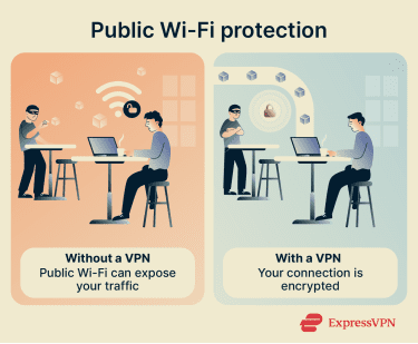 Vpn Features For Better Online Security 4